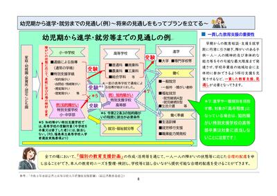 サンプル１