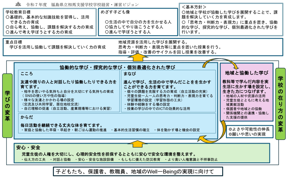R7学校経営運営ビジョン_pages-to-jpg-0001