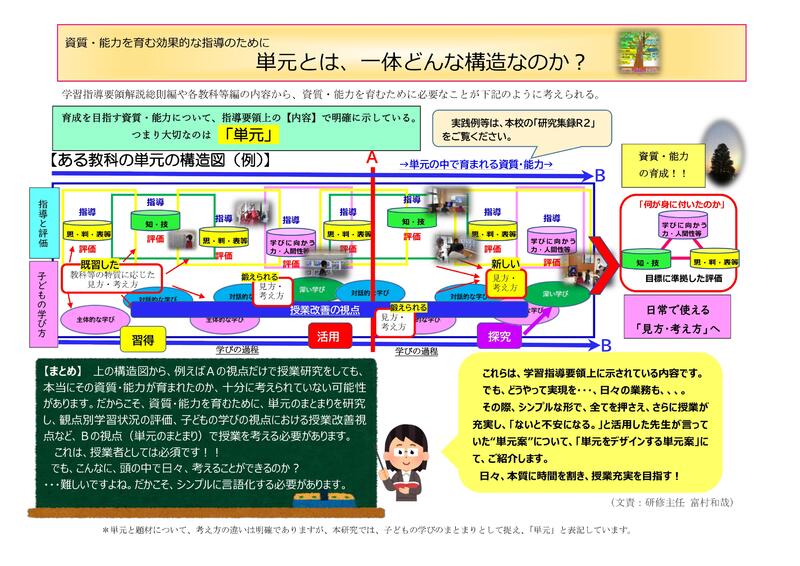 単元とは一体どんな構造なのか 単元とは一体どんな構造なのか